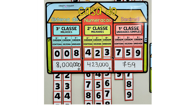 Casa do Sistema de Numeração Decimal