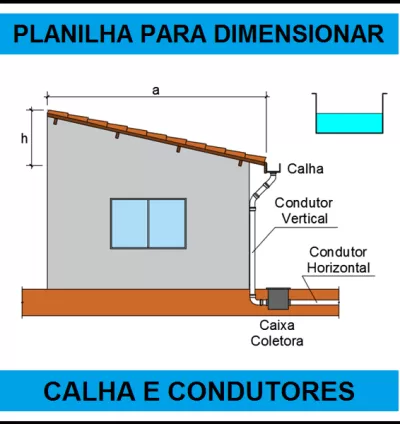 Planilha Para Dimensionamento das Instalações de Águas Pluviais
