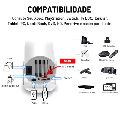Projetor 4K HD HY300 PRO – Android 11, Wi-Fi, 150” Polegadas, Portátil e Inteligente | Compatível com Celular, TV Box, Xbox, PS e PC
