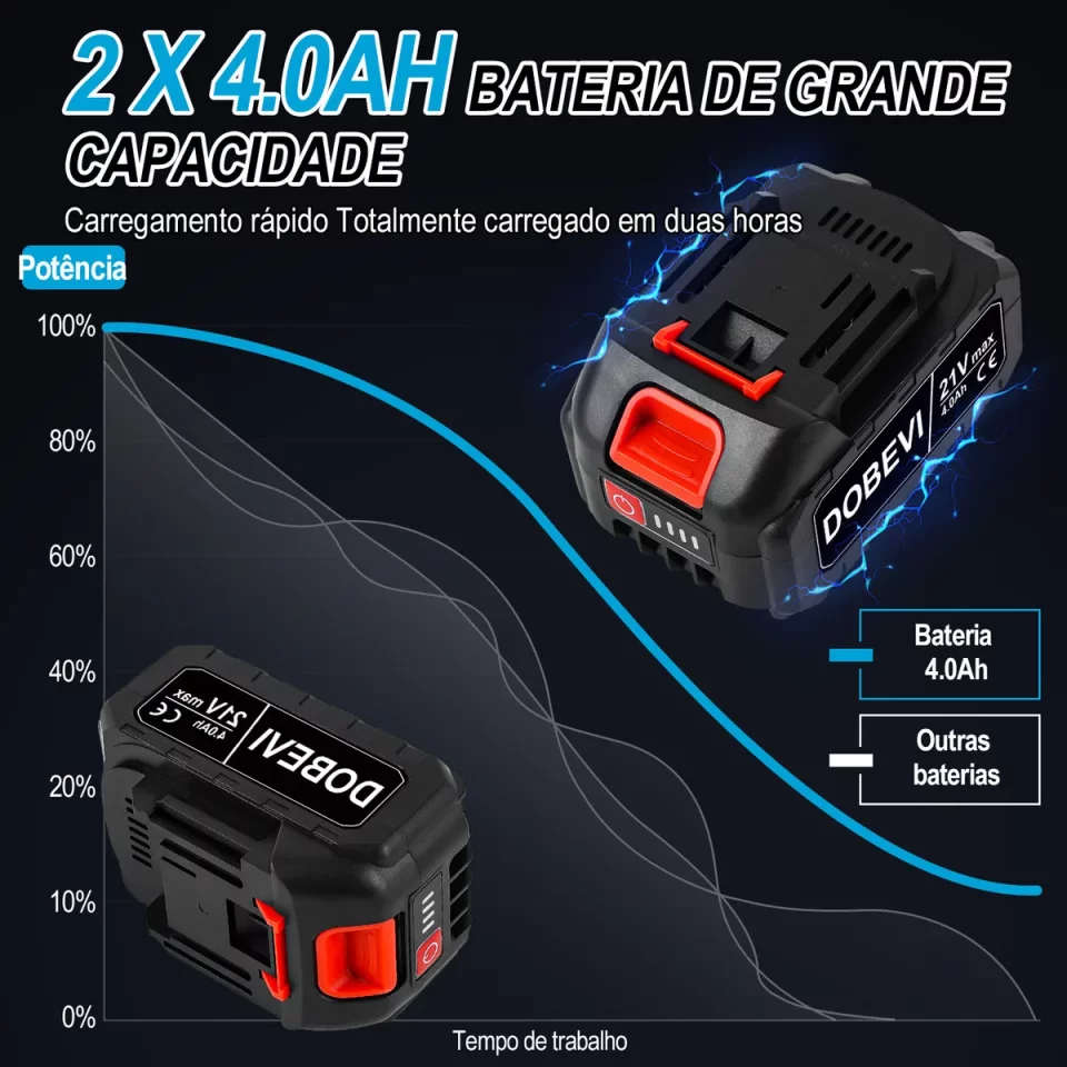 Chave de Impacto Sem Fio 1200 Nm 3 em 1 Dobevi Azul + 2 Baterias 4.0Ah – Potência Profissional 127/220V