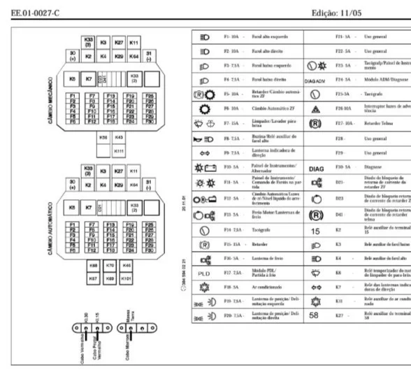 Esquema Elétrico Mercedes-Benz OF 1722 – Arquivo PDF (Download Imediato)