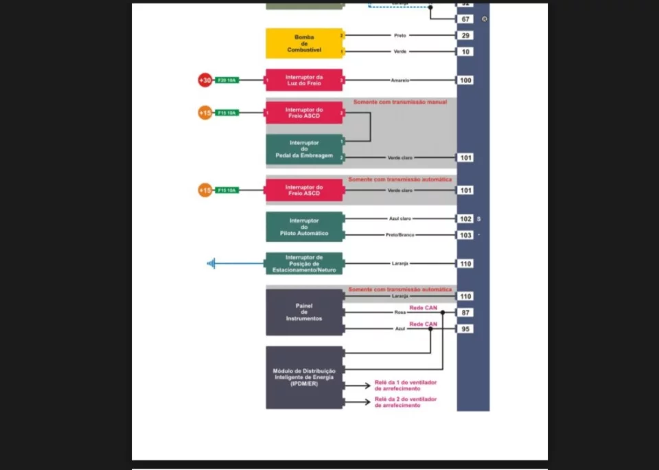 Esquema Elétrico Completo – Nissan Frontier 2.5 (2008 a 2012) | PDF