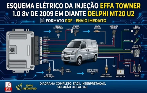 Esquema Elétrico da Injeção EFFA Towner 1.0 8v de 2009 diante - Delphi MT20 U2 1